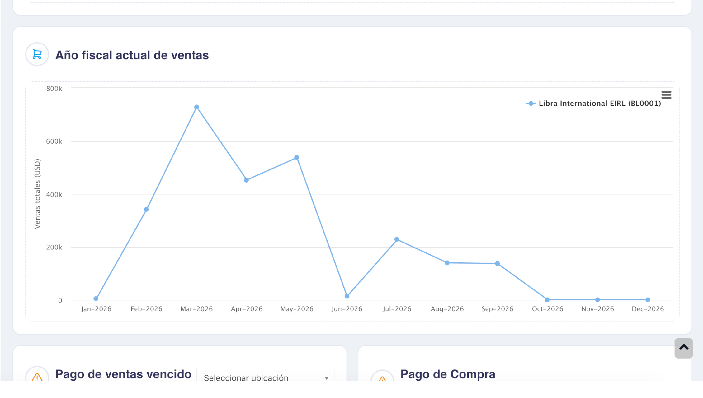 Profit POS — sistema de ventas en tablet Android